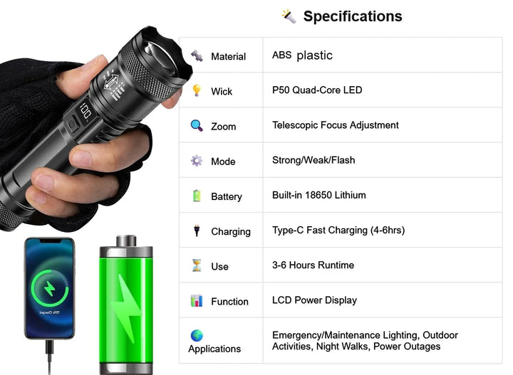 Rechargeable Zoom Utility Flashlight
